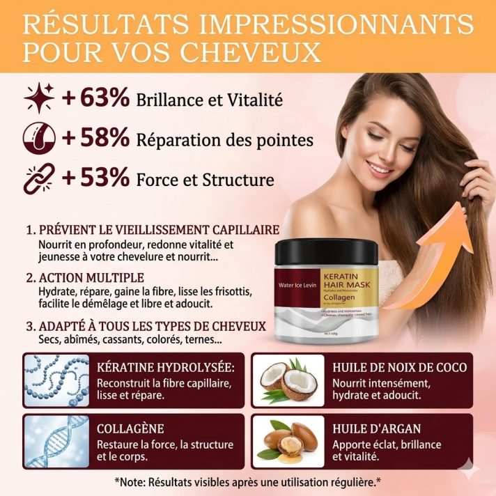 Masque Réparateur Kératine Collagène 100g cheveux abîmés secs